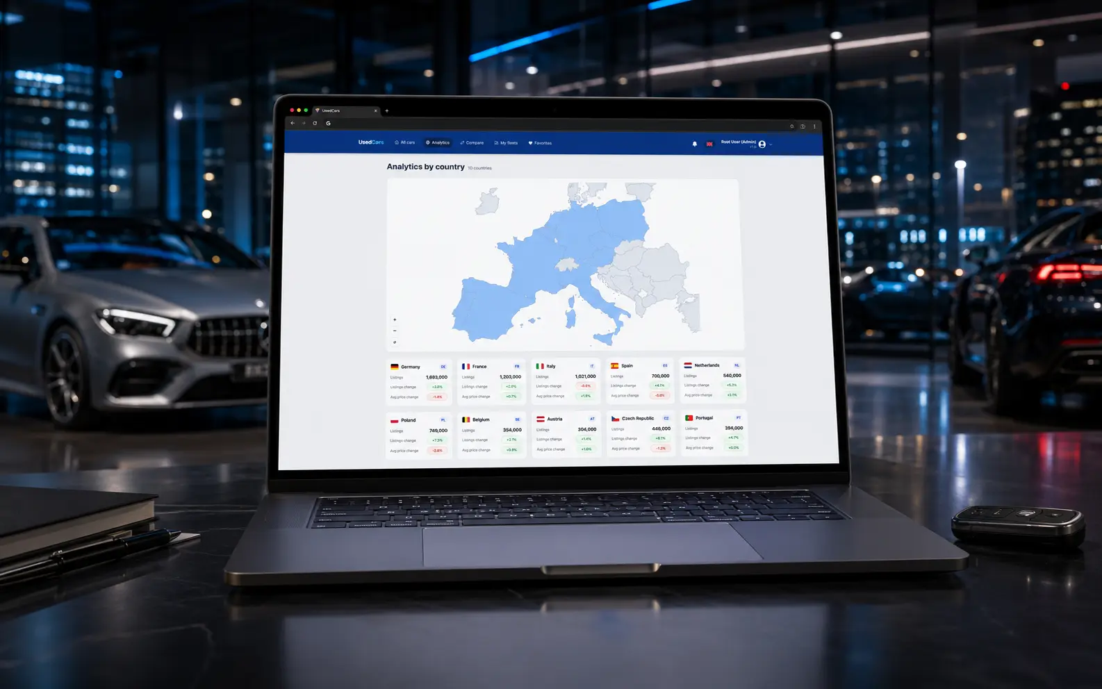 Automotive Market Analytics Platform